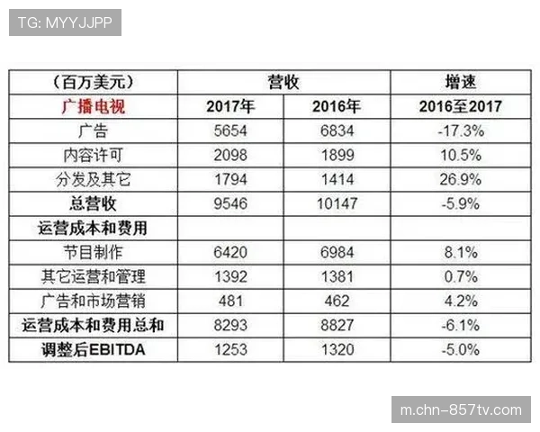 联盟收入报告公布，门票与转播权贡献大